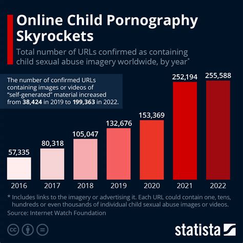 childish porn|Child Pornography